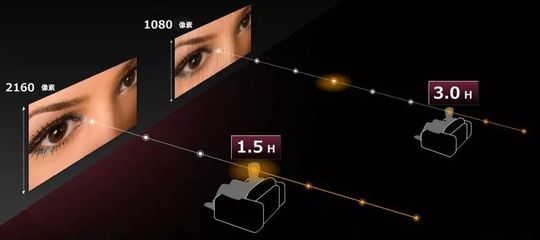 4K超高清頻道 引領(lǐng)家庭回歸客廳，重塑電視節(jié)目制作新格局